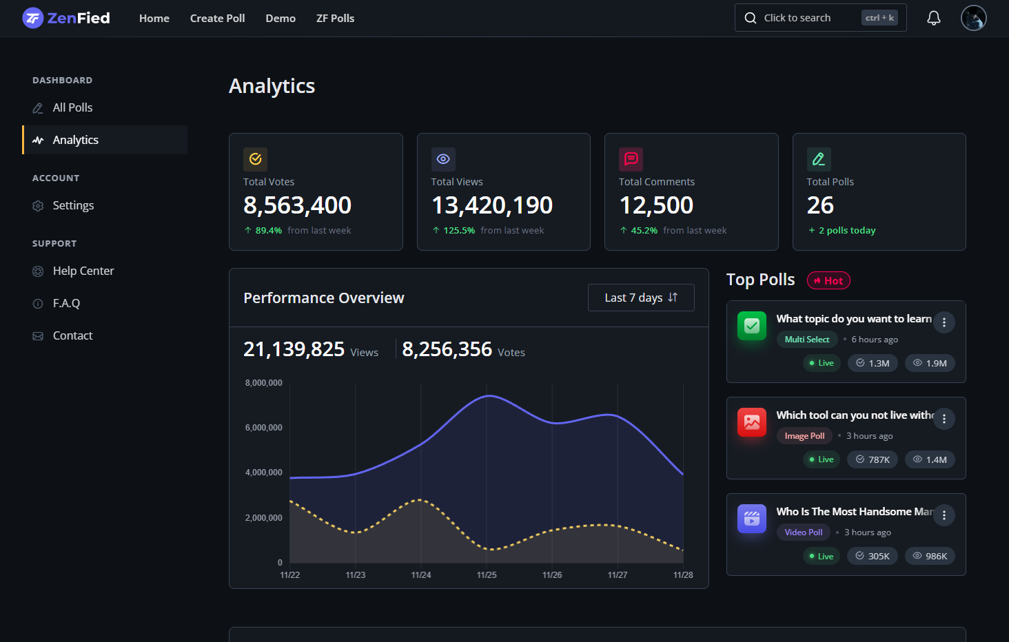 Zenfied Analytics Dashboard